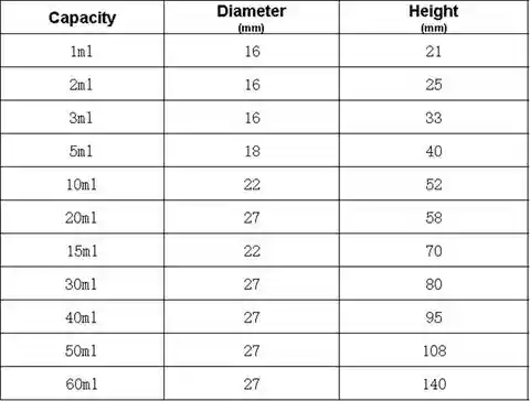 Прозрачные стеклянные флаконы для реагентов