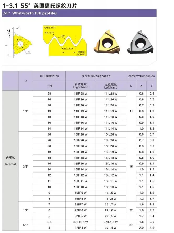 

10PCS DESKAR 11IR 8W 10W 11W 12W 14W 16W 18W 20W 24W 28W LDA carbide insert Threading cutter CNC lathe tool For P.M.K