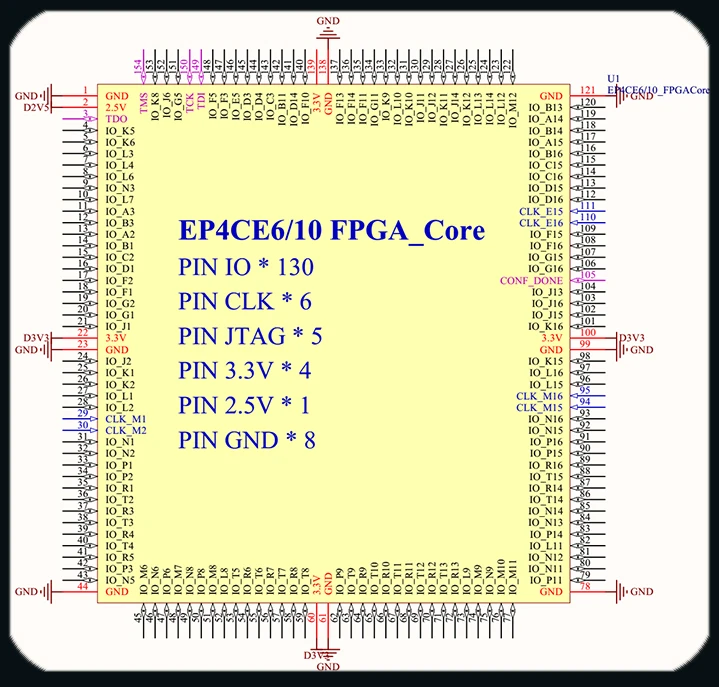 EP4CE6/EP4CE10 FPGA core board|Детали и аксессуары для приборов| |