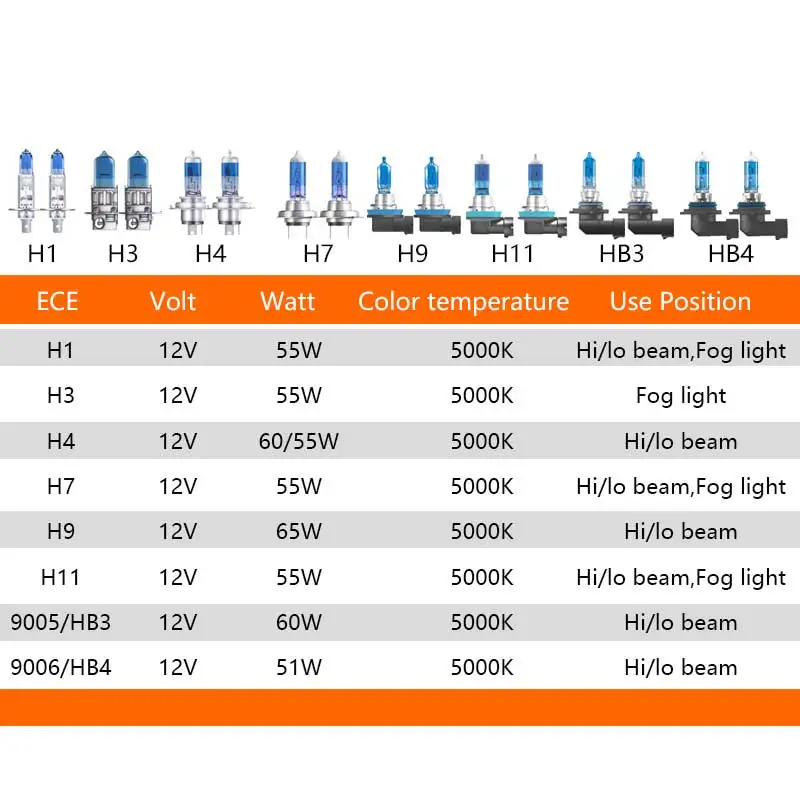 Галогенные лампы OSRAM H7 H3 H4 H11 Cool Blue Advance H9 H1 9005 9006 HB3 HB4 12 в 5000K Mega White противотуманные
