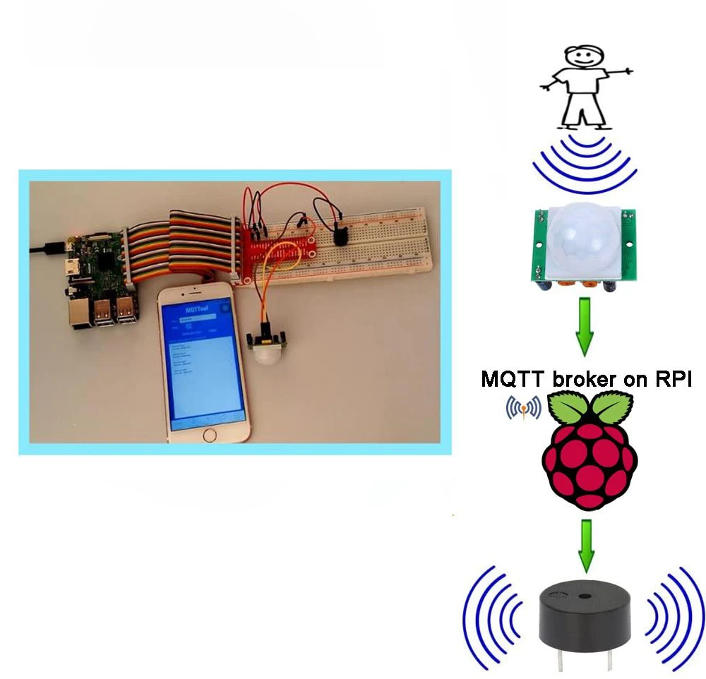 Raspberry Pi 3 стартовый комплект превосходный Обучающий набор 1602 ЖК SG90 сервопривод