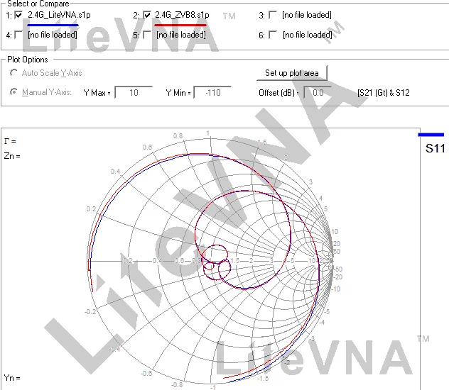 New LiteVNA-64 50KHz ~ 6.3GHz LiteVNA 3.95&quot Touch Screen Vector Network Analyzer HF VHF UHF Antenna Update of NanoVNA |