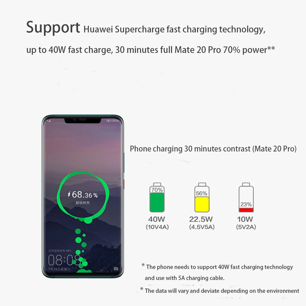 Оригинальный Huawei 5A USB 3. 0 Type-C кабель для быстрой зарядки и передачи данных 1 м 3 2 P30