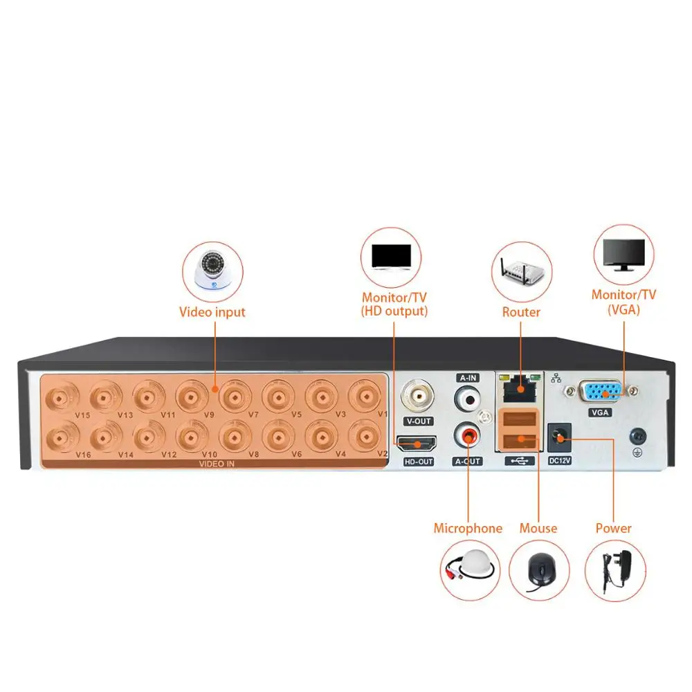 JOOAN 4216T 16CH CCTV DVR H.264 HD-OUT P2P облачный видеорегистратор домашнее видеонаблюдение безопасности CCTV цифровой видеорегистратор