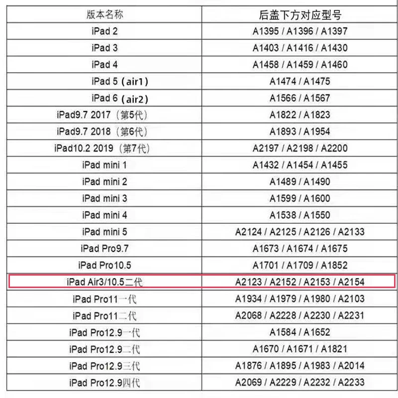 USB-кабель SZteam для iPad Air 3 10 5 дюйма A2123 A2152 A2153 A2154 | Мобильные телефоны и аксессуары