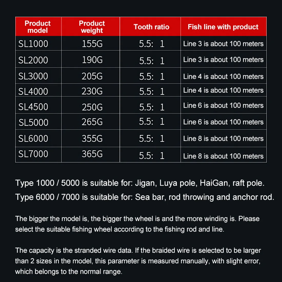 Катушка спиннинговая для удочки катушка карпа рыболовные принадлежности
