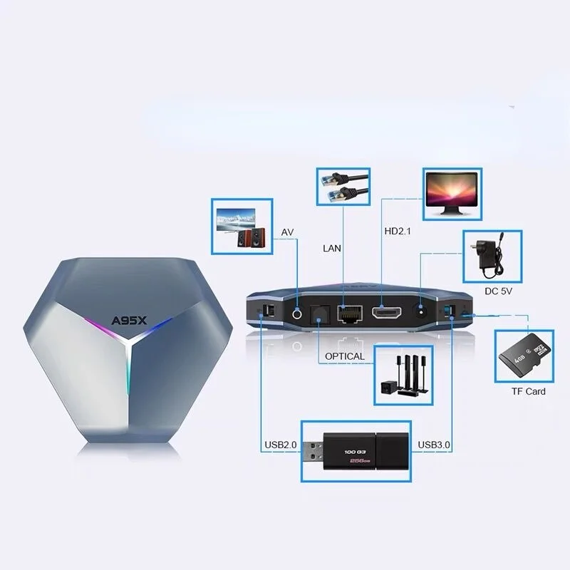 2022 NEW Player MAG Receiver Android Set 4K HD 6G &amp 5G IPTV Media Wifi 1G 8G/2GB 16GB Quad Core 4GB Test T95 Plus M3U line |