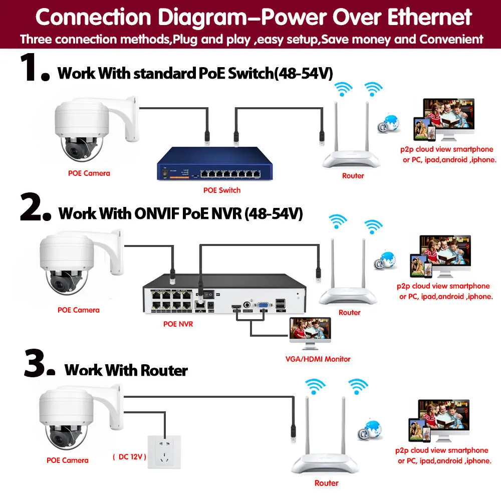 IP-камера видеонаблюдения 5 МП PTZ 10X зум 4K POE | Безопасность и защита