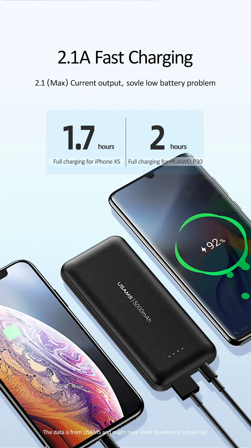 USAMS 5000mah внешний мини-аккумулятор банк питания ультра-тонкий Быстрая зарядка pover банк для iPhone samsung huawei Xiaomi LG