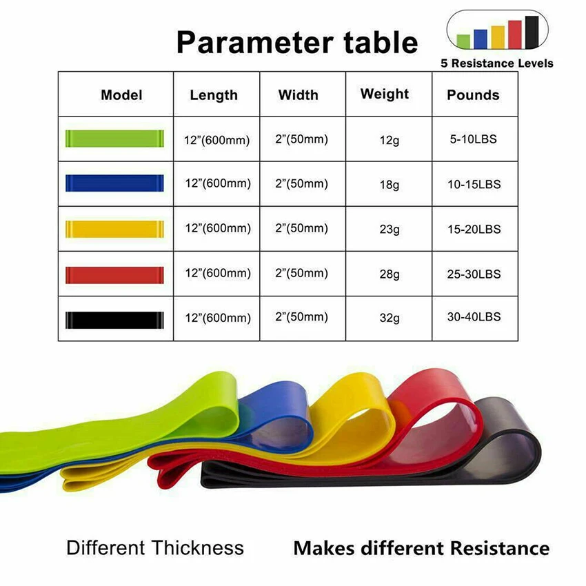 Yoga Gym Kebugaran Perlawanan Latihan Elastis Karet Gelang Latihan Peregangan Panas Karet Kebugaran Mini Band Latihan Crossfit Equipme