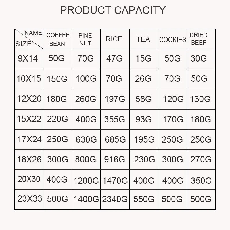 Пакеты из крафт бумаги 50 шт. коричневые пакеты на молнии с окошком закрывающиеся
