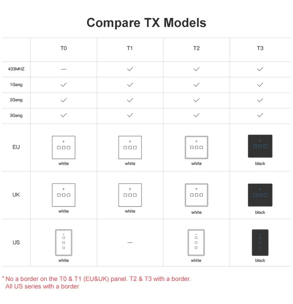 Интеллектуальный выключатель света SONOFF T1 T2 T3 Интеллектуальный переключатель Wi-Fi Сенсорный экран пульт дистанционного управления 1/2/3 433 МГц RF/Голосовое управление/приложение/сенсорный экран Управление умный дом Alexa Google Home