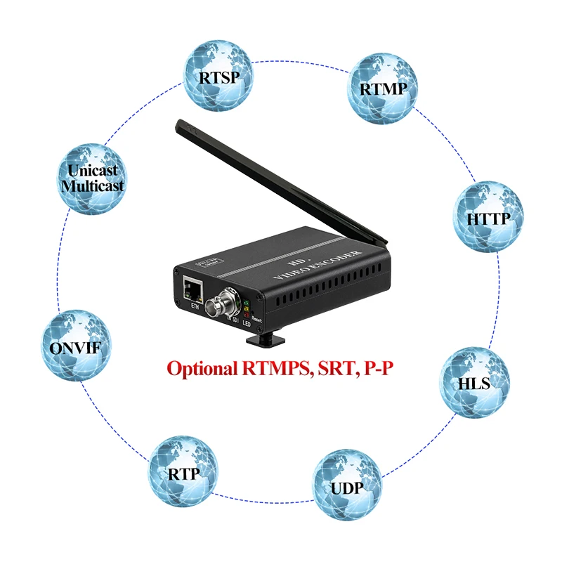 Кодировщик HWCODEC H8114WP H.264 SDI WIFI IPTV FHD прямая трансляция видео 1080P к IP Кодировщику для