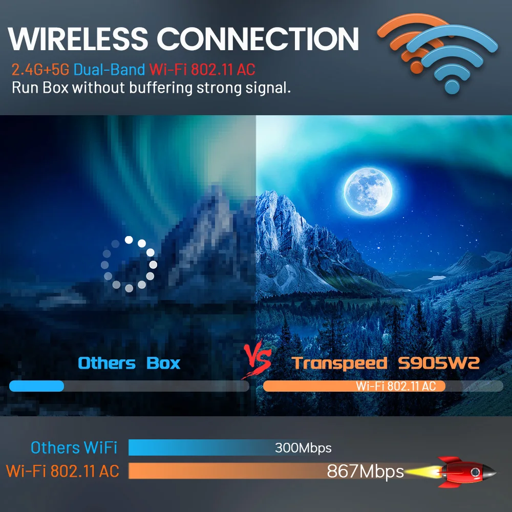 ТВ-приставка Transpeed AV1 на Android 11 с поддержкой Amlogic S905W2 Wi-Fi 2 4/5 8 ГГц |