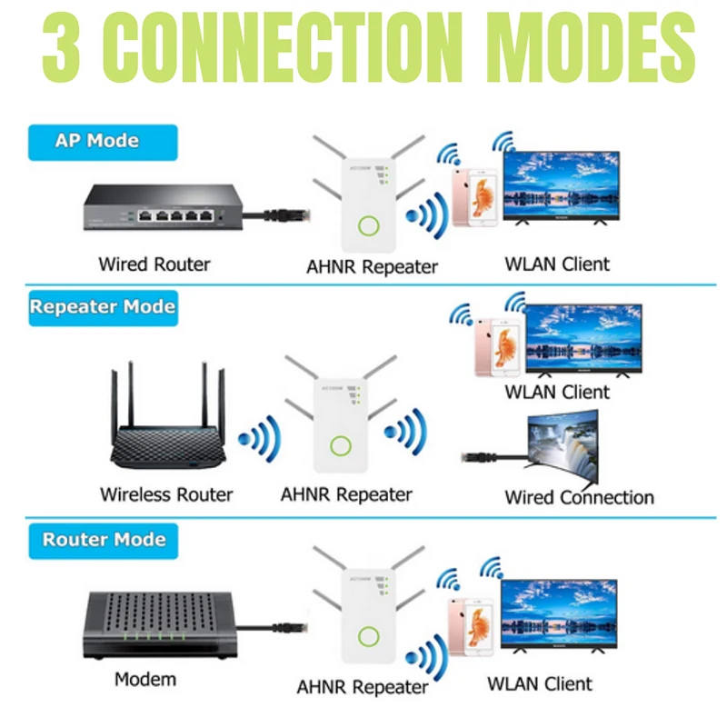

1200Mbps WiFi Extender Repeater Wireless Router Net Signal Booster Amplifier AS99