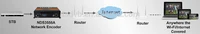 Dexin NDS3558A UDPRTP HLS HD encoder