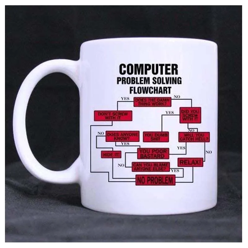 

Fun Friends Gifts – problem solving flowchart Coffee Mug Ceramic Cup Tea Cup White 330ml/11 Ounce