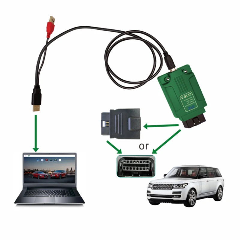 Диагностический инструмент SVCI DoIP JLR с PATHFINDER & SDD V156 для Jaguar Land Rover 2005 2019 функцией