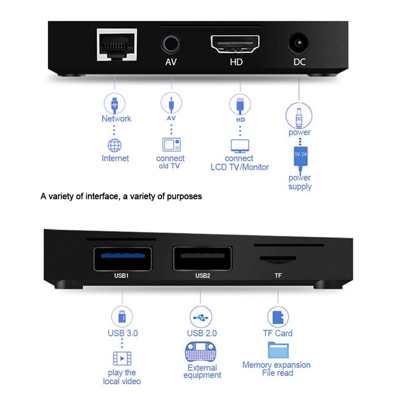 ABGN Hot-A5X Plus Mini Smart Android 8.1 Tv Box Rk3328 Quad Core 4K Vp9 H.265 Hdr10 Usb3.0 2G/16G Pc Dlna Wifi Lan Hd Media | Электроника
