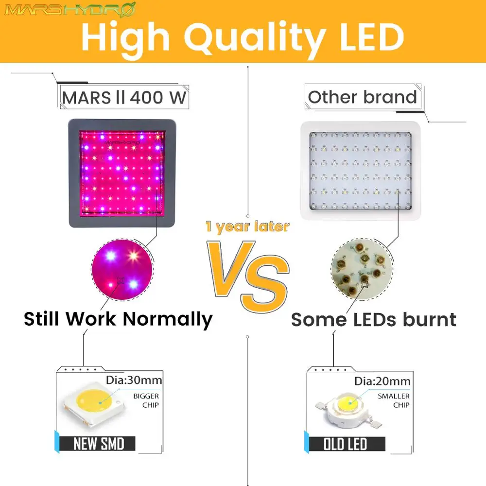 Mars Hydro 2 шт. MarsII 400 Вт Светодиодный светильник для выращивания полный спектр с ИК