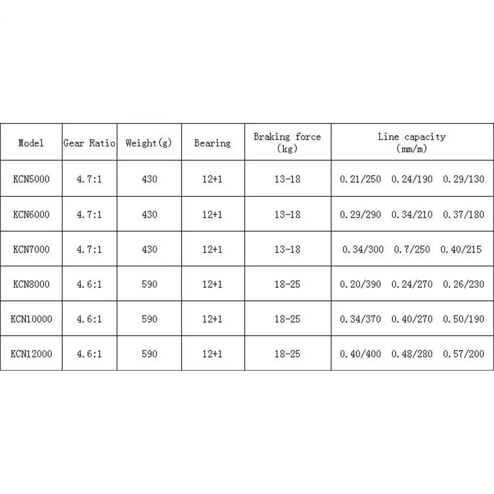 13 Bearings All Metal Fishing Reel Long Distance Wheel Spinning Sea Maximum Braking Force 25KG | Спорт и развлечения