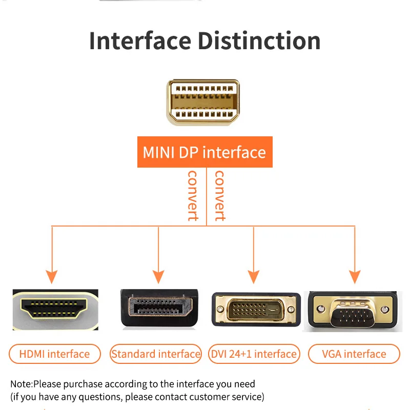 Мини-порт дисплея DP к HDMI-совместимый кабель Sup port s 4K 1080P Mini HDMI адаптер конвертер