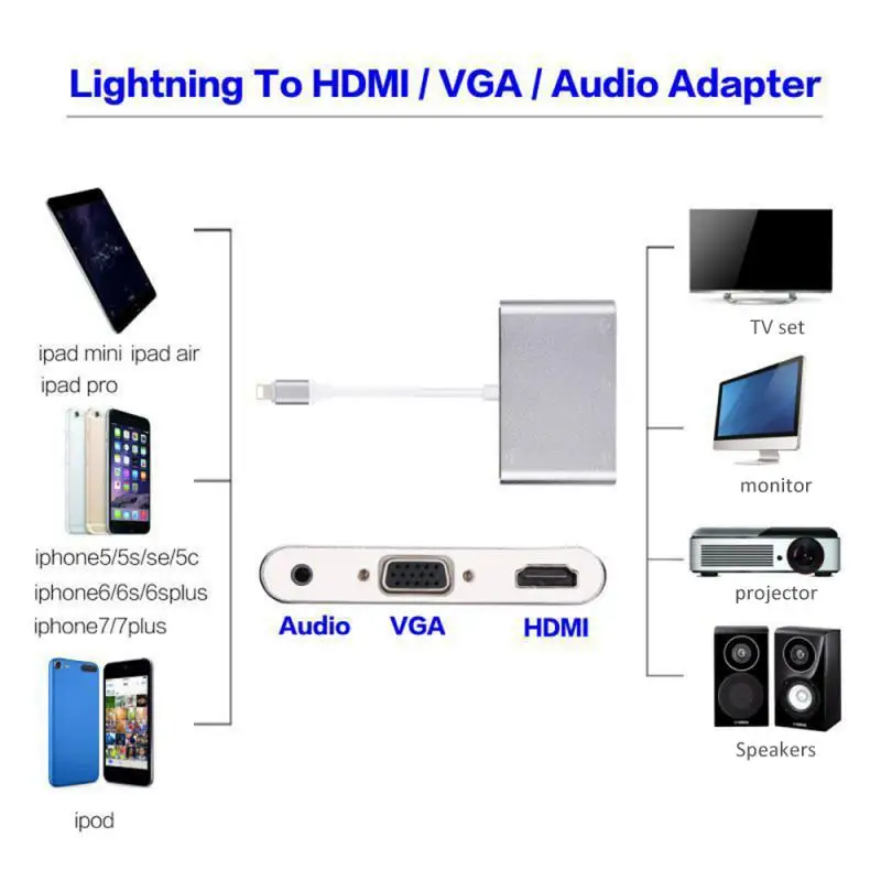 Цифровой аудио видео HDTV конвертер для IPhone HDMI VGA AV адаптер Xs X XR 8 7 6plus IPad