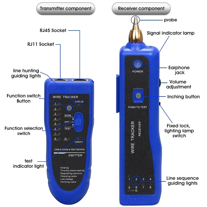 RJ11 RJ45 Cat5 Cat6 Telephone Wire Tracker Tracer Ethernet LAN Network Cable Tester Detector Line Finder