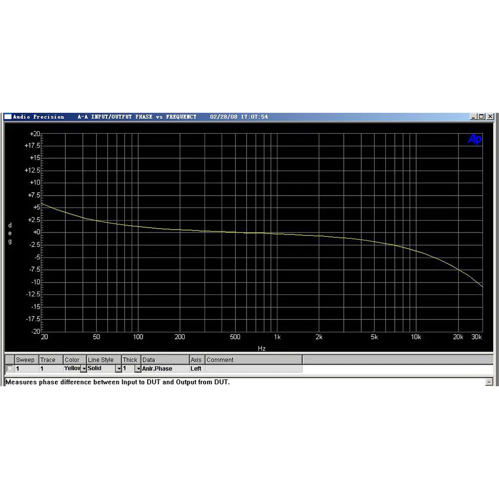 Одна пара комплектов для самостоятельной сборки MX50X2/готовая плата 200W8R ST 2SC5200