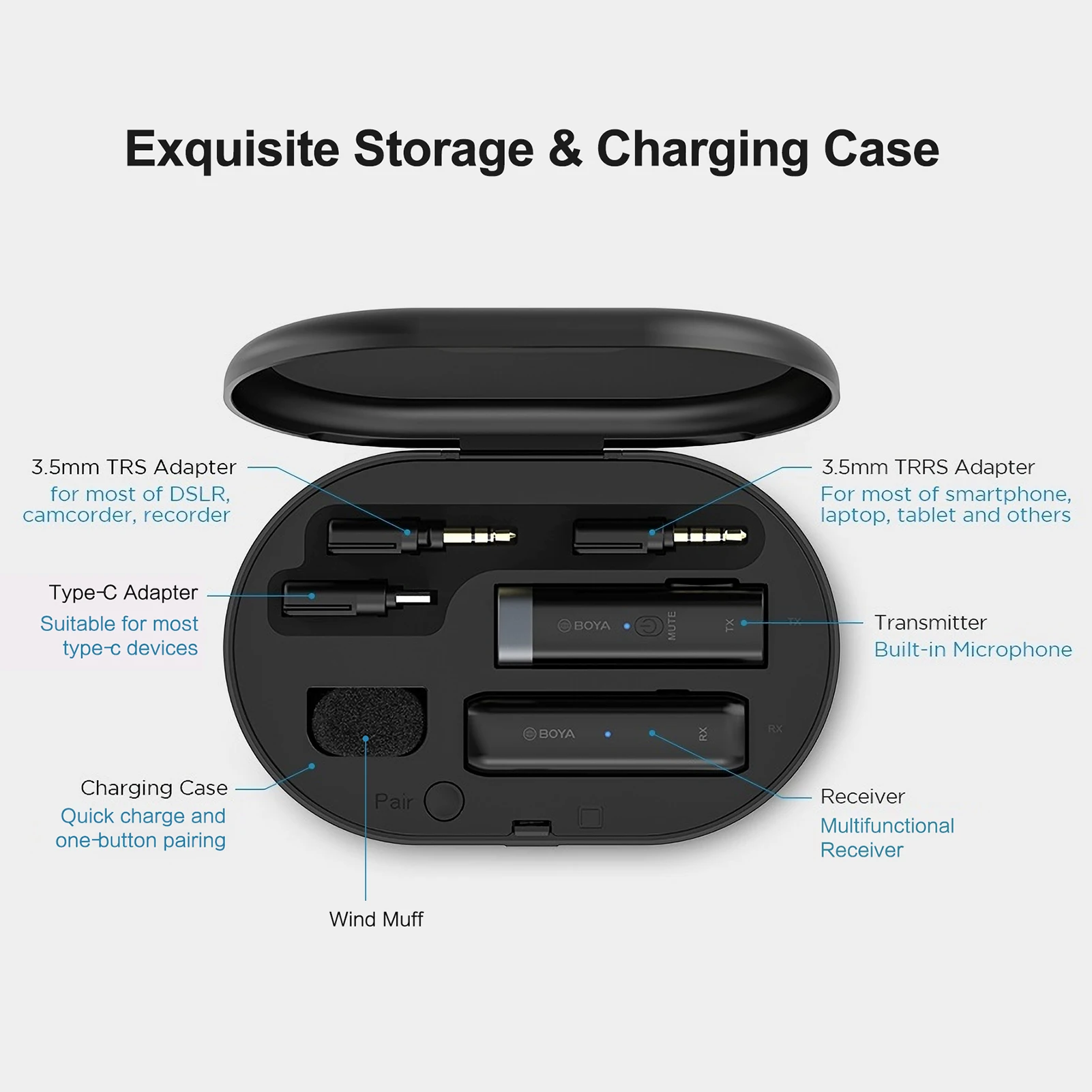 

BOYA BY-WM3U 2,4G Condensador Type-C Smartphone DSLR