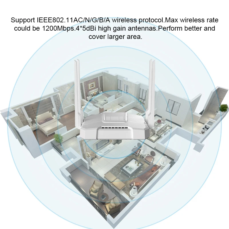 

Wireless Wifi Router Gigabit High Speed Dual Band Wifi Repeater with 3G 4G LTE Modem SIM Card Slot for Travel Business --EU Plug