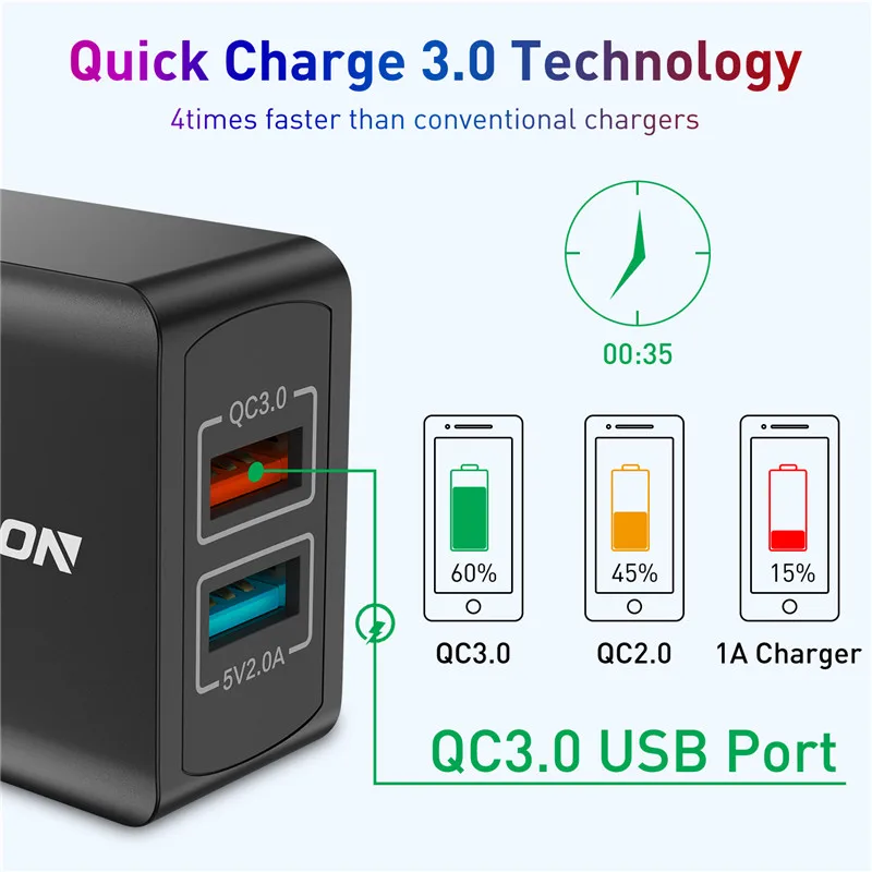 USLION 28W 3 0 двойное зарядное устройство USB QC Быстрая зарядка ЕС вилка адаптер