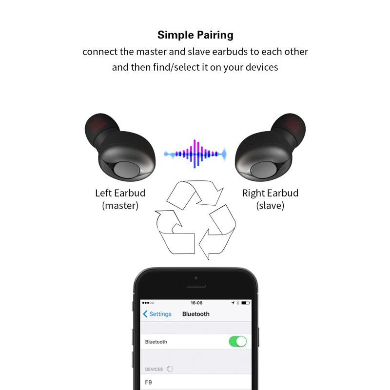 Новинка 2020 оригинальные беспроводные наушники-вкладыши Ture Bluetooth наушники TWS Pro 2 3 4