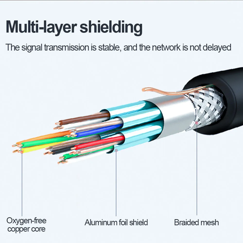 

1000Mbps RJ45 Converter 3.0 USB To RJ45 Lan Adapter For MacBook Xiaomi Box PC Laptop 2.0 USB 3.0 Ethernet Adapter Network Card