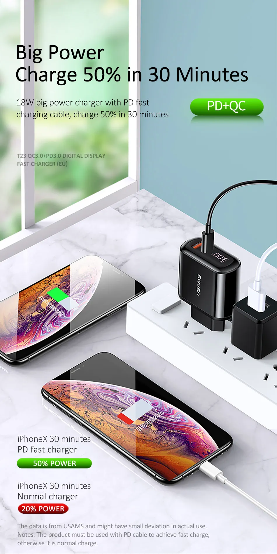 USAMS Quick Charge 3,0 USB зарядное устройство светодиодный дисплей 18 Вт QC3.0 PD 3,0 быстрое зарядное устройство для iPhone iPad Pro двойные порты, для мобильных телефонов зарядное устройство