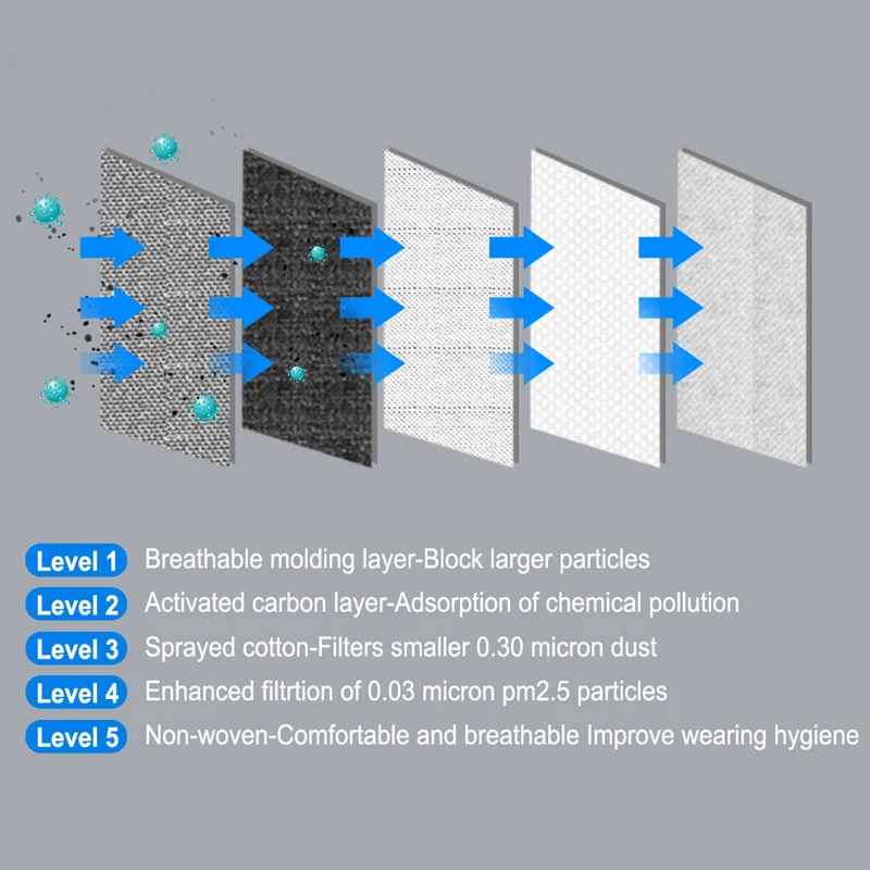 Один размер подходит для дышащей анти-загрязнения PM 2 5 KN95 Пыленепроницаемая