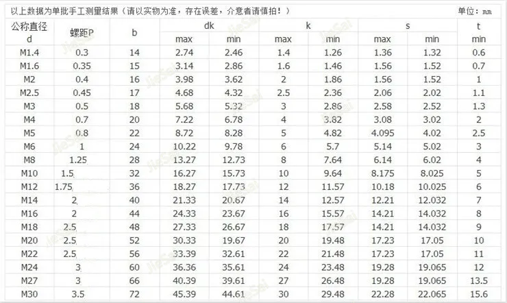 M8 M10 M12 DIN912 с шестигранной головкой черный болт внутренний шестигранный болты