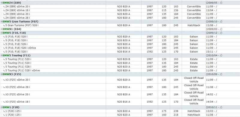 O для BMW Z4 E89 X1 E84 X3 F25 X4 F26 F32 F82 F33 F83 F36 420 428 i воздушный кондиционер v-образная
