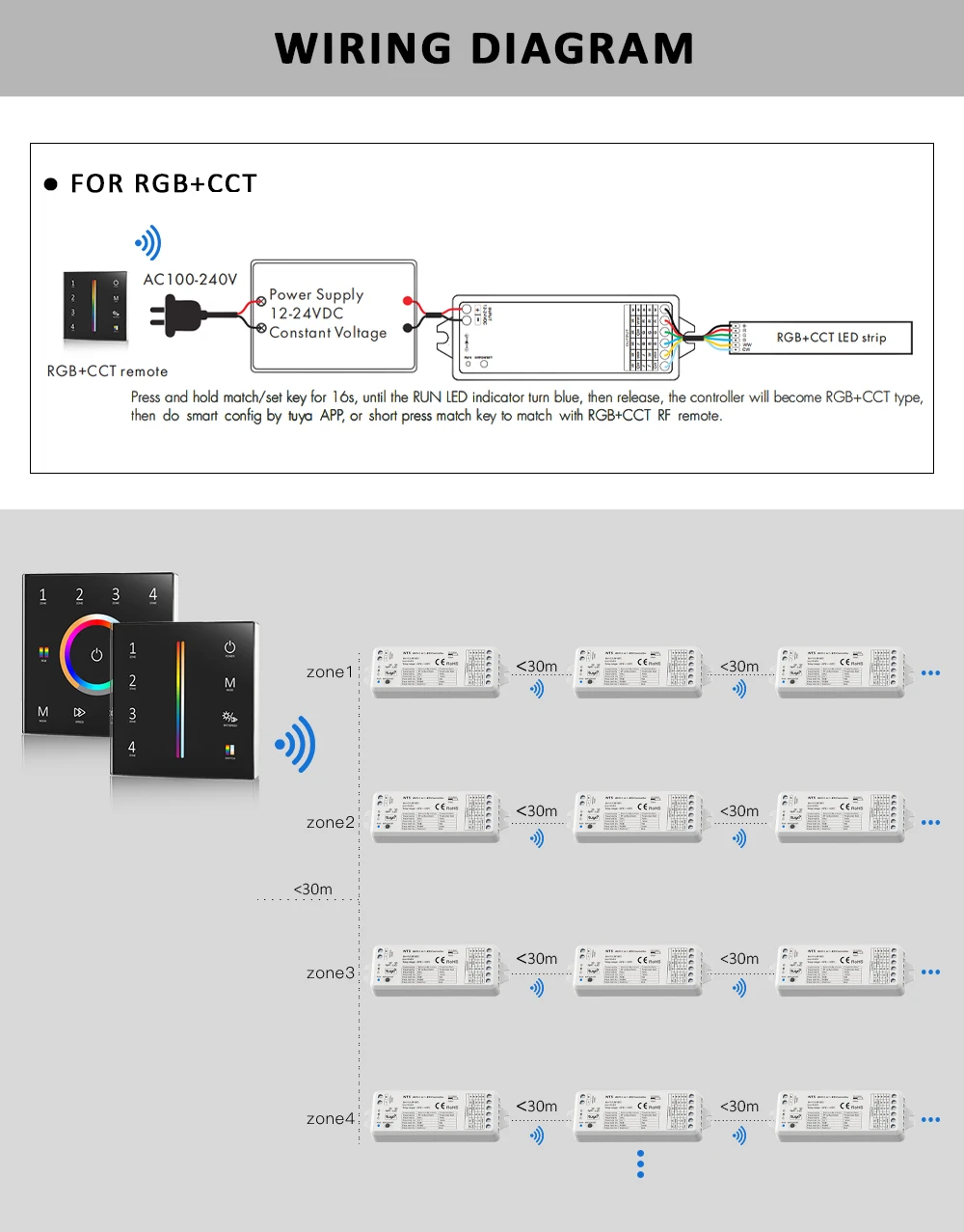 WT5 Tuya Smart RF RGBCCT контроллера 12V 24V DC 5 в 1 диммер RGB/RGBW/RGBWW Светодиодные ленты
