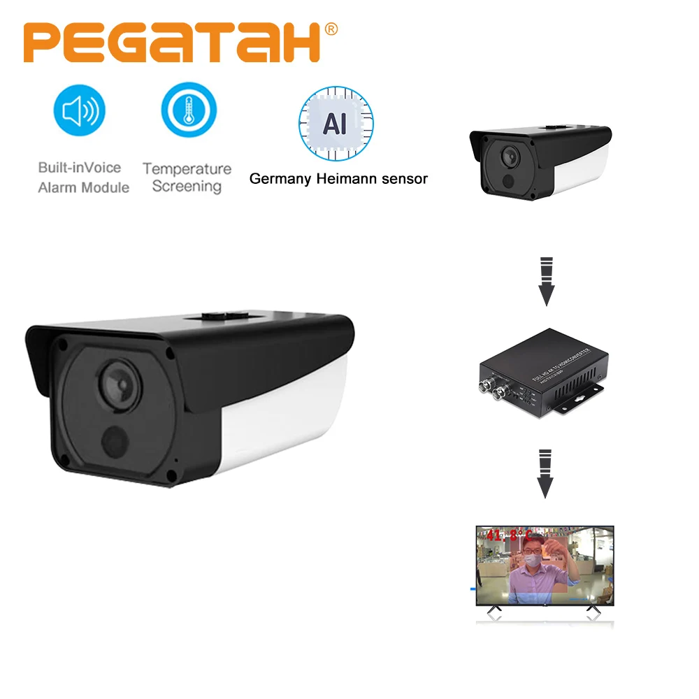 Фотоаппарат с индикацией температуры и видео преобразователем 4K на HDMI|Камеры