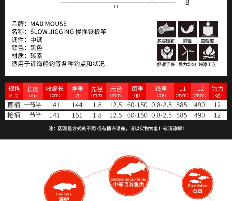 NewJapan полный fuji части MADMOUSE медленный джигггинг стержень 1,9 м 12 кг приманка вес 60-150 г лодка Спиннинг/Литье океана удочка