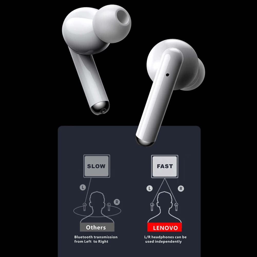 TWS-наушники Lenovo LP1 Bluetooth 5 0 глубокие басы сенсорное управление Автоматическое