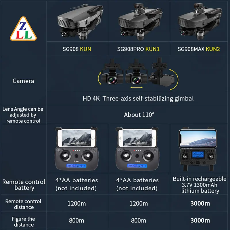 ZLL-Dron SG908 Max 4K Profesional de 3 ejes con GPS, 5G, Wifi, FPV, distancia de 3KM, sin escobillas, helic&oacute;ptero RC VS F11s Pro SG906 Max-1