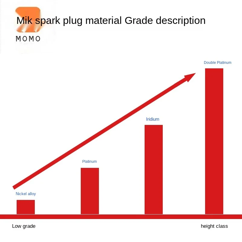 

Double Platinum Spark Plug Is Dedicated to 3.0T A6L/Q5/Q7/A5/A7/A8L(6 Pieces)