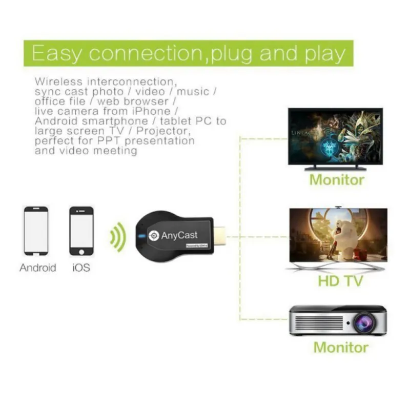 1080P Беспроводной Wi-Fi дисплей ТВ ключ приемник для AnyCast M2 Plus для Airplay 1080P HDMI ТВ-Палка для DLNA Miracast ТВ-палка
