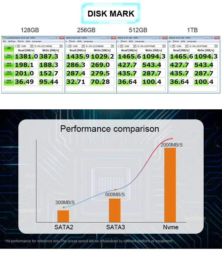 Лидер продаж TCSunbow M.2 NVME диск PCIe SSD 128 256 512 1 ТБ внутренний жесткий диск SSD для ПК с лучшим качеством