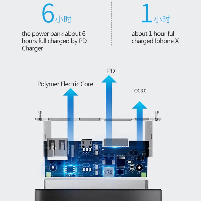 20000mAh power Bank Быстрая зарядка для Iphone PD QC3.0 светодиодный дисплей Внешняя батарея зарядное устройство для Xiaomi samsung power bank