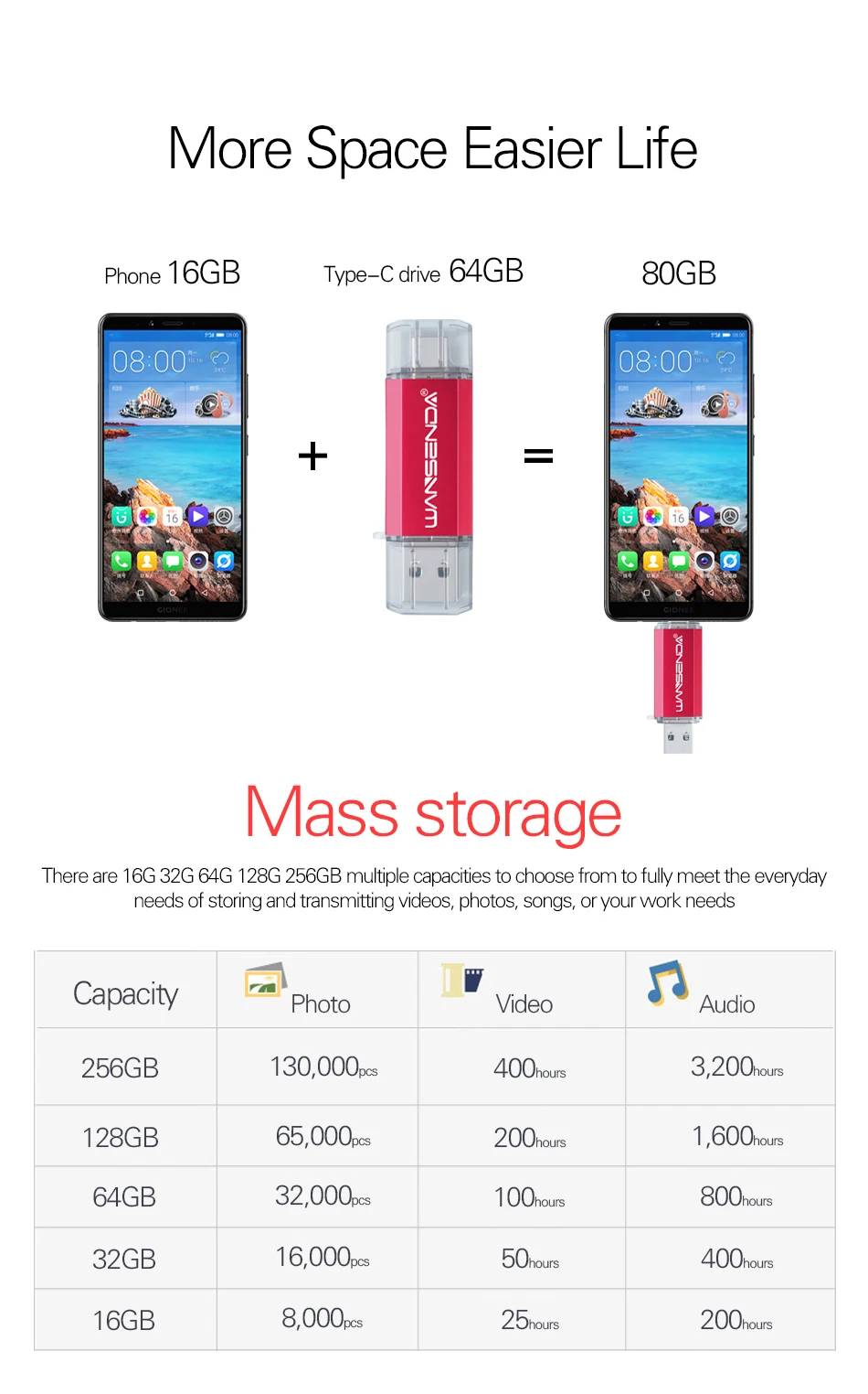 Usb 3,0 WANSENDA type C OTG флеш-накопитель металлический USB флэш-накопитель 16 ГБ 32 ГБ 64 Гб 128 ГБ 256 ГБ usb-носитель Флешка с углублением под большой палец-накопитель