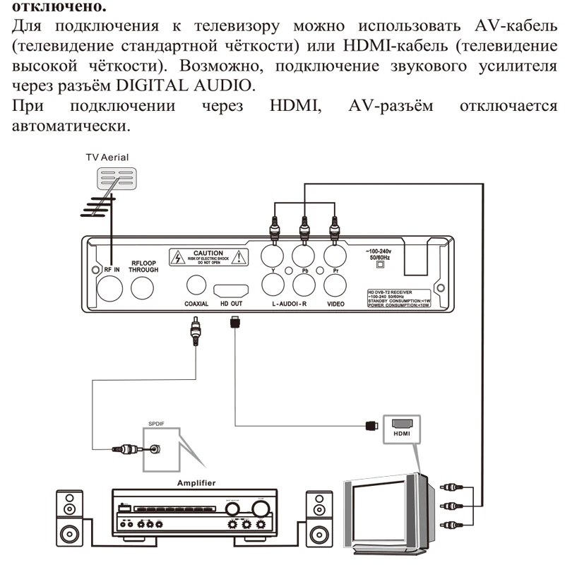 HD MPEG4 DVB T2 ТВ Прием H.264 Поддержка wifi Youtube Full HD наземный ТВ приемник ТВ коробка
