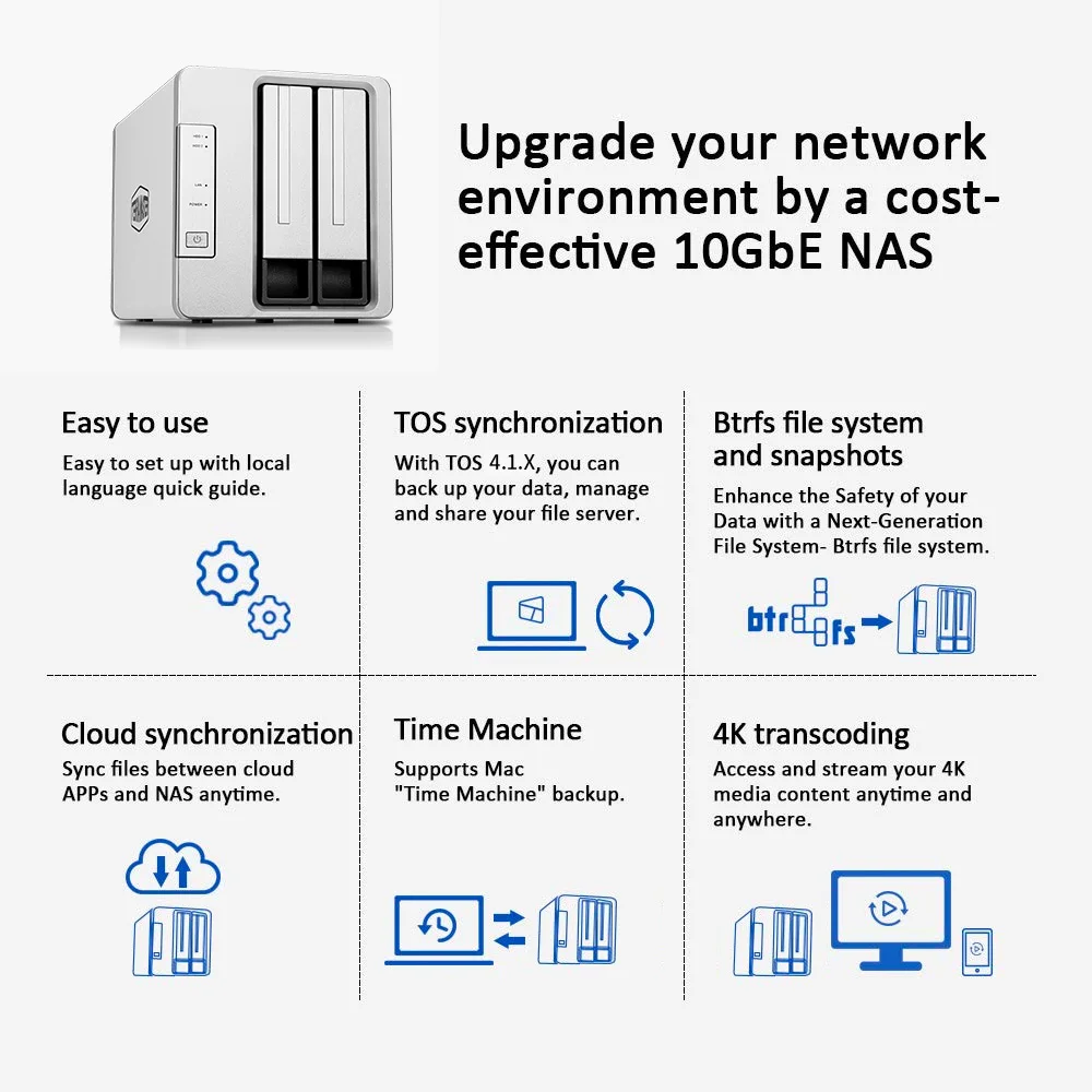 Сетевое хранилище TerraMaster F2-422 10GbE NAS 2-Bay четырехъядерный процессор Intel с аппаратным